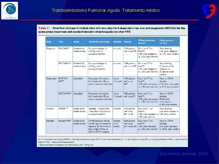 Tromboembolismo Pulmonar Agudo. Tratamiento médico Eur Heart Journal, 2014 