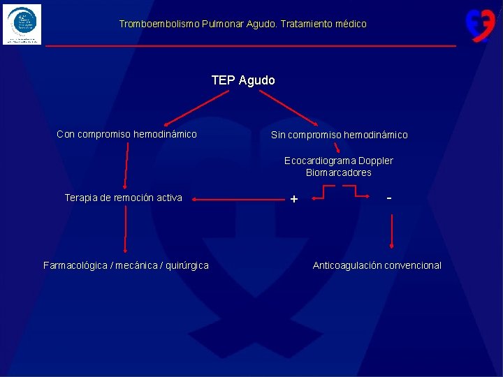 Tromboembolismo Pulmonar Agudo. Tratamiento médico TEP Agudo Con compromiso hemodinámico Sin compromiso hemodinámico Ecocardiograma