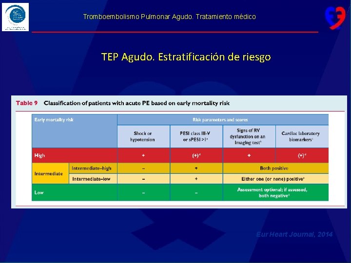 Tromboembolismo Pulmonar Agudo. Tratamiento médico TEP Agudo. Estratificación de riesgo Eur Heart Journal, 2014