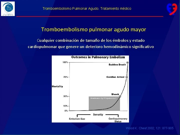 Tromboembolismo Pulmonar Agudo. Tratamiento médico Tromboembolismo pulmonar agudo mayor Cualquier combinación de tamaño de