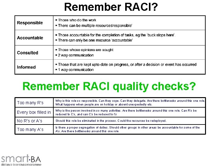 Remember RACI? Remember RACI quality checks? Too many R’s Why is this role so