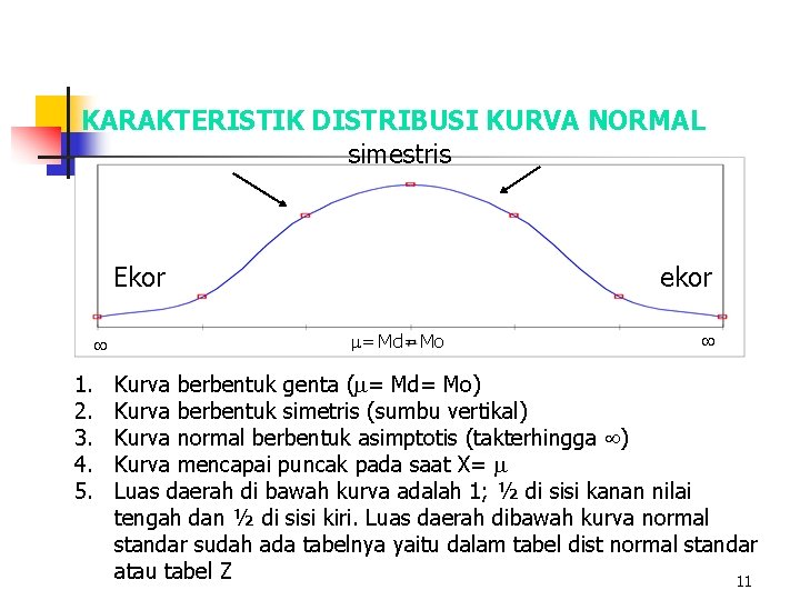 KARAKTERISTIK DISTRIBUSI KURVA NORMAL simestris Ekor 1. 2. 3. 4. 5. ekor = Md=