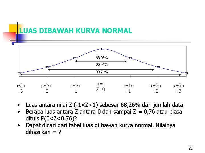 LUAS DIBAWAH KURVA NORMAL 68, 26% 95, 44% 99, 74% -3 -3 -2 -2