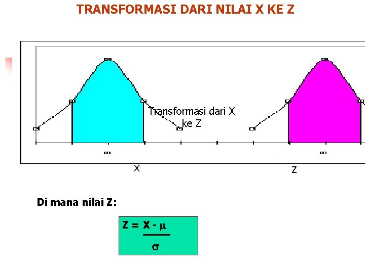 TRANSFORMASI DARI NILAI X KE Z Transformasi dari X ke Z x z Di