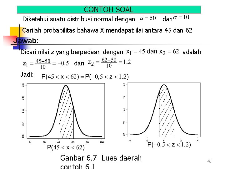 CONTOH SOAL Diketahui suatu distribusi normal dengan dan Carilah probabilitas bahawa X mendapat ilai