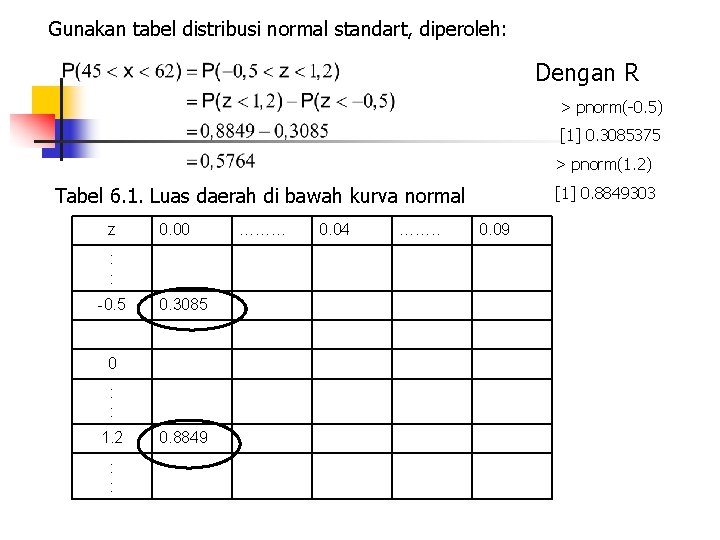 Gunakan tabel distribusi normal standart, diperoleh: Dengan R > pnorm(-0. 5) [1] 0. 3085375