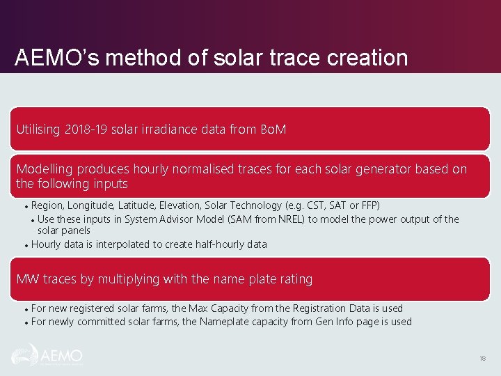 AEMO’s method of solar trace creation Utilising 2018 -19 solar irradiance data from Bo.