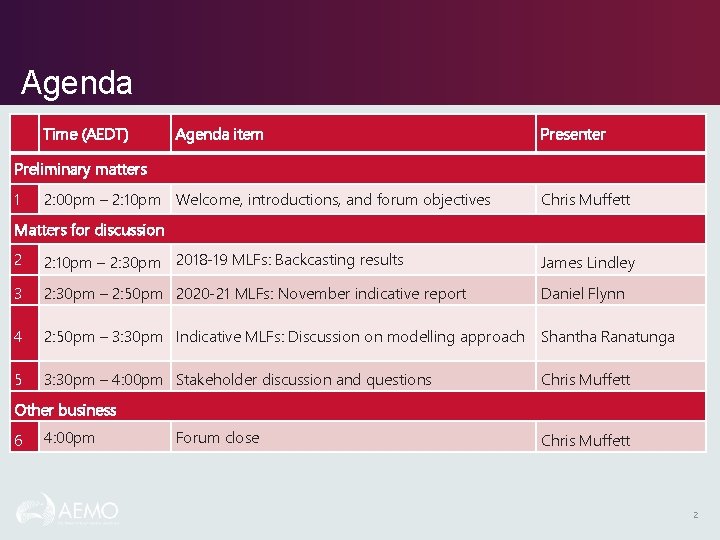 Agenda Time (AEDT) Agenda item Presenter Preliminary matters 1 2: 00 pm – 2: