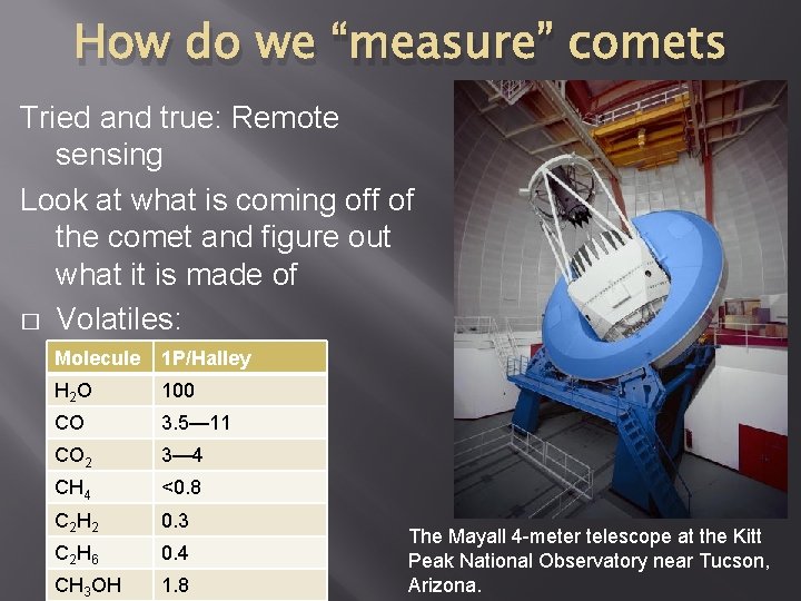 How do we “measure” comets Tried and true: Remote sensing Look at what is