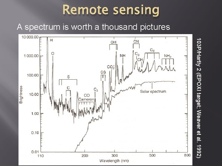 Remote sensing A spectrum is worth a thousand pictures 103 P/Hartly 2 (EPOXI target;