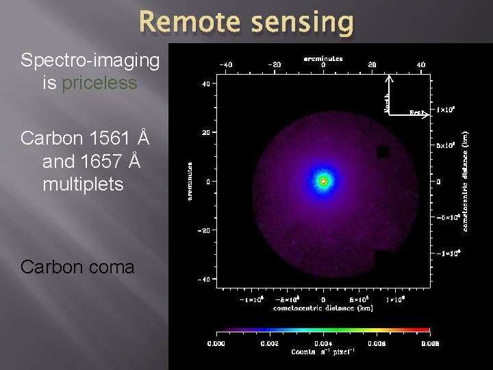 Remote sensing Spectro-imaging is priceless Carbon 1561 Å and 1657 Å multiplets Carbon coma