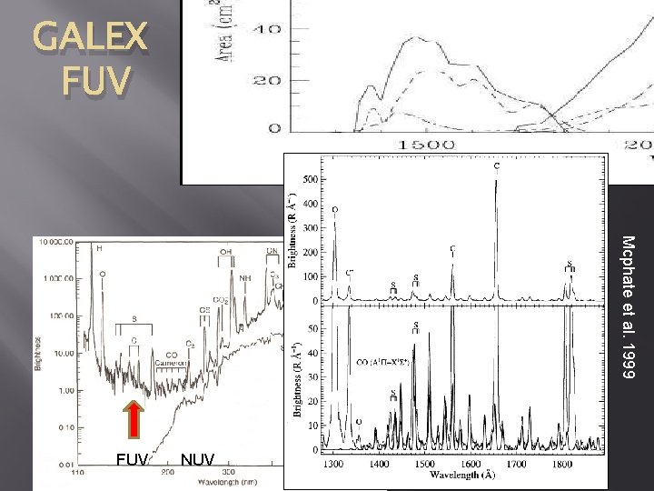 GALEX FUV Mcphate et al. 1999 NUV FUV 