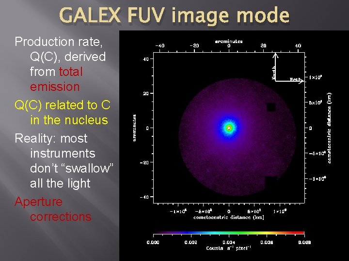 GALEX FUV image mode Production rate, Q(C), derived from total emission Q(C) related to