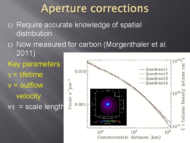 Aperture corrections Require accurate knowledge of spatial distribution � Now measured for carbon (Morgenthaler