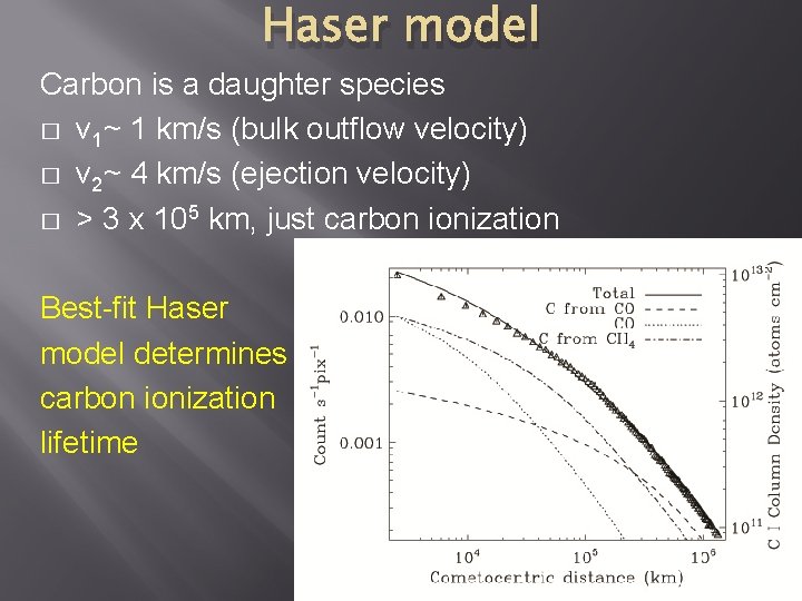 Haser model Carbon is a daughter species � v 1~ 1 km/s (bulk outflow