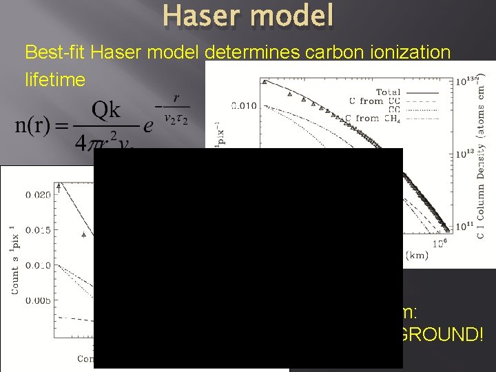 Haser model Best-fit Haser model determines carbon ionization lifetime Problem: BACKGROUND! 