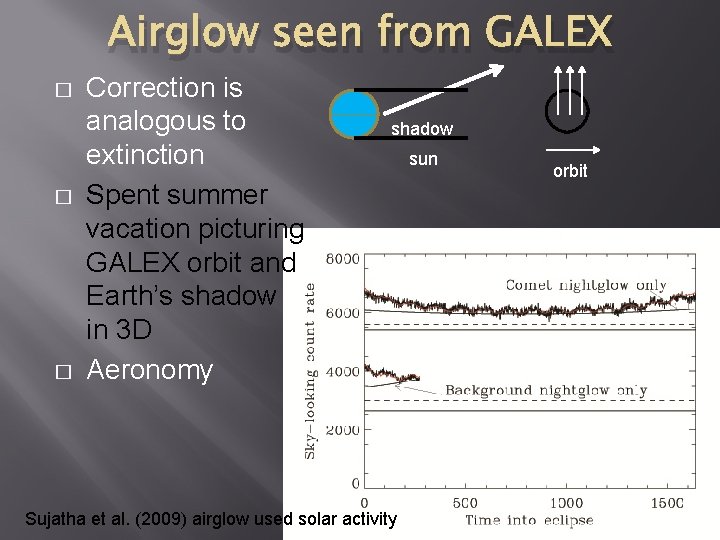 Airglow seen from GALEX � � � Correction is analogous to extinction Spent summer