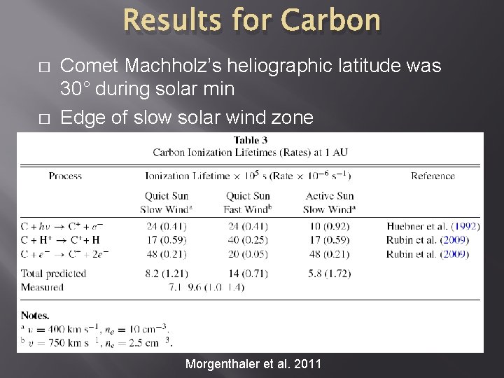 Results for Carbon � � Comet Machholz’s heliographic latitude was 30° during solar min