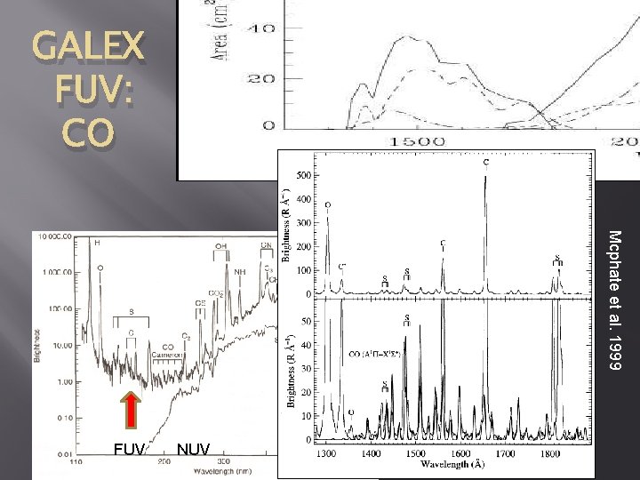 GALEX FUV: CO Mcphate et al. 1999 NUV FUV 