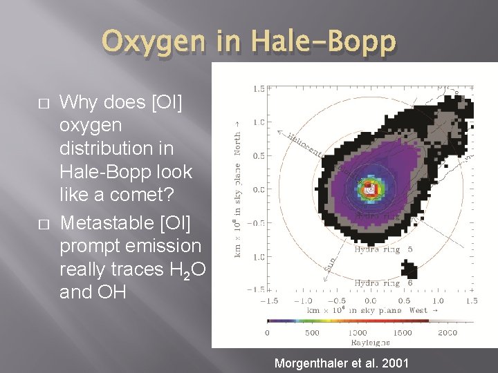 Oxygen in Hale-Bopp � � Why does [OI] oxygen distribution in Hale-Bopp look like