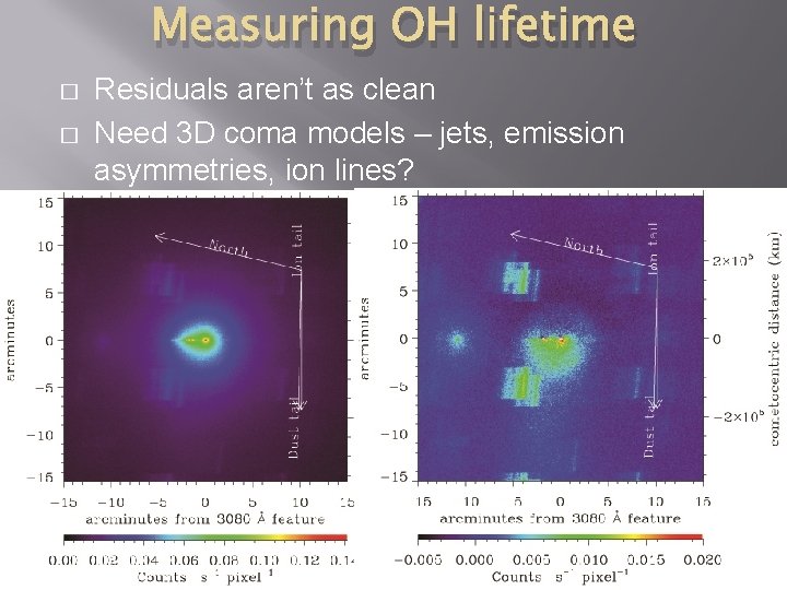 Measuring OH lifetime � � Residuals aren’t as clean Need 3 D coma models