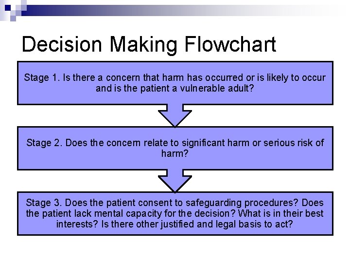 Decision Making Flowchart Stage 1. Is there a concern that harm has occurred or