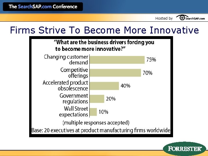 Hosted by Firms Strive To Become More Innovative 