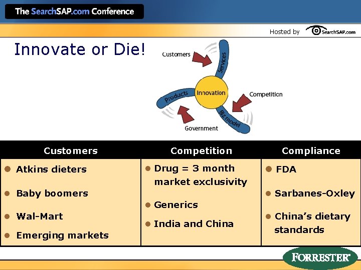 Hosted by Innovate or Die! Customers l Atkins dieters Competition l Drug = 3