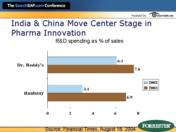 Hosted by India & China Move Center Stage in Pharma Innovation R&D spending as