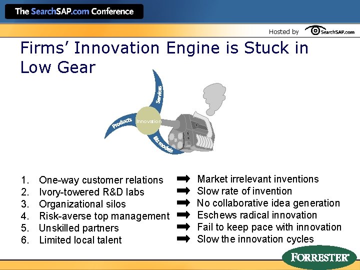 Hosted by Firms’ Innovation Engine is Stuck in Low Gear Innovation 1. 2. 3.
