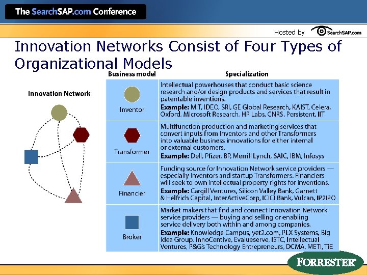 Hosted by Innovation Networks Consist of Four Types of Organizational Models 
