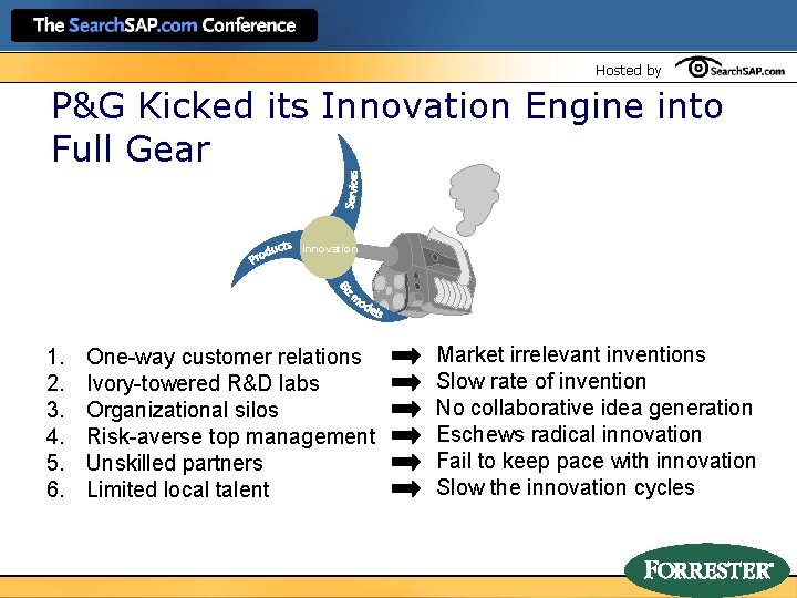 Hosted by P&G Kicked its Innovation Engine into Full Gear Innovation 1. 2. 3.