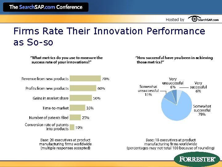 Hosted by Firms Rate Their Innovation Performance as So-so 