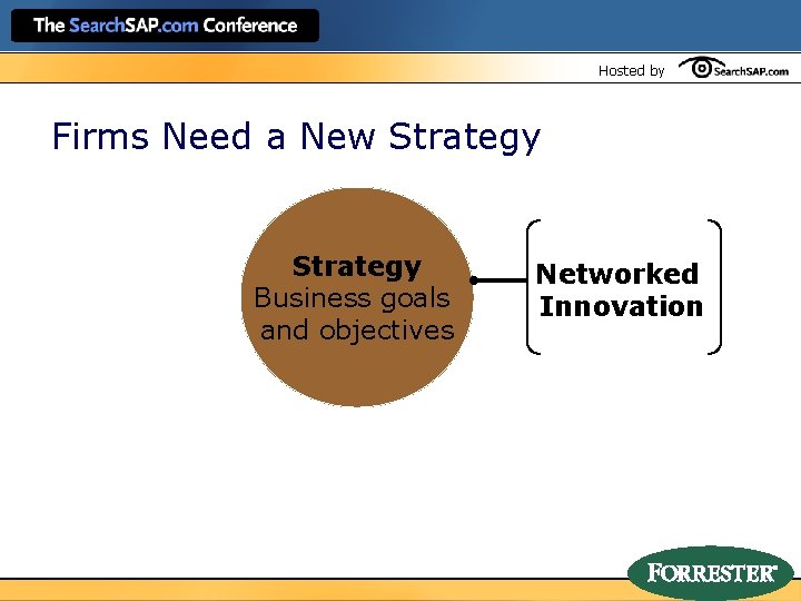 Hosted by Firms Need a New Strategy Business goals and objectives Networked Innovation 