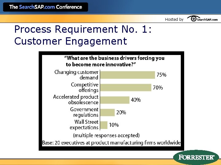 Hosted by Process Requirement No. 1: Customer Engagement 