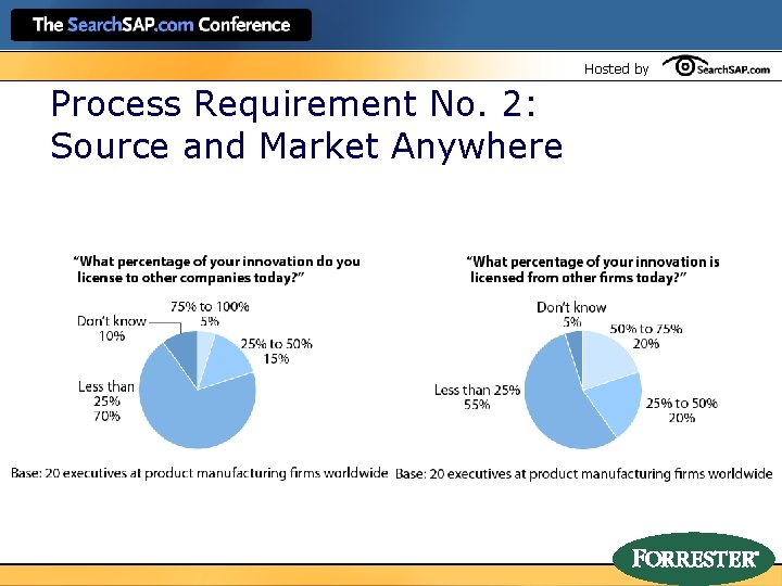 Hosted by Process Requirement No. 2: Source and Market Anywhere 
