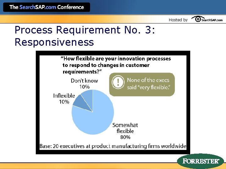 Hosted by Process Requirement No. 3: Responsiveness 