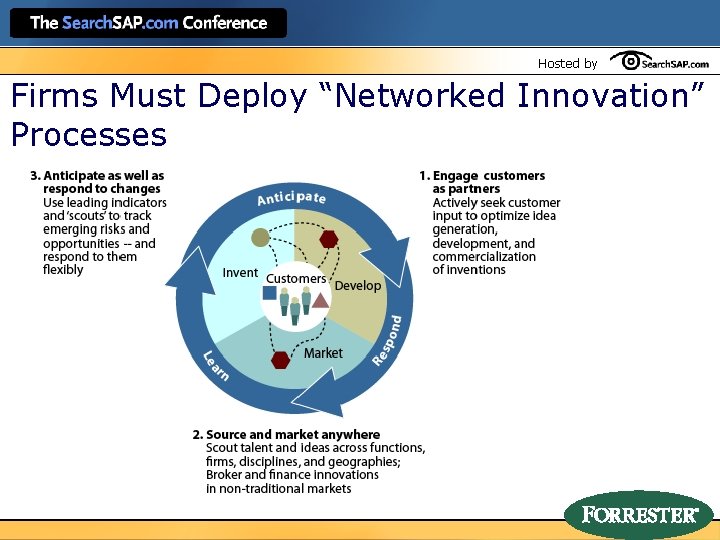 Hosted by Firms Must Deploy “Networked Innovation” Processes 
