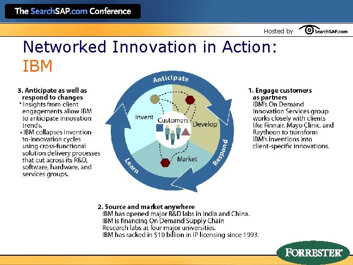 Hosted by Networked Innovation in Action: IBM 