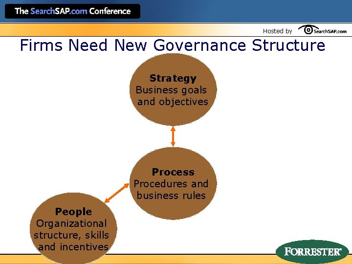 Hosted by Firms Need New Governance Structure Strategy Business goals and objectives Process Procedures