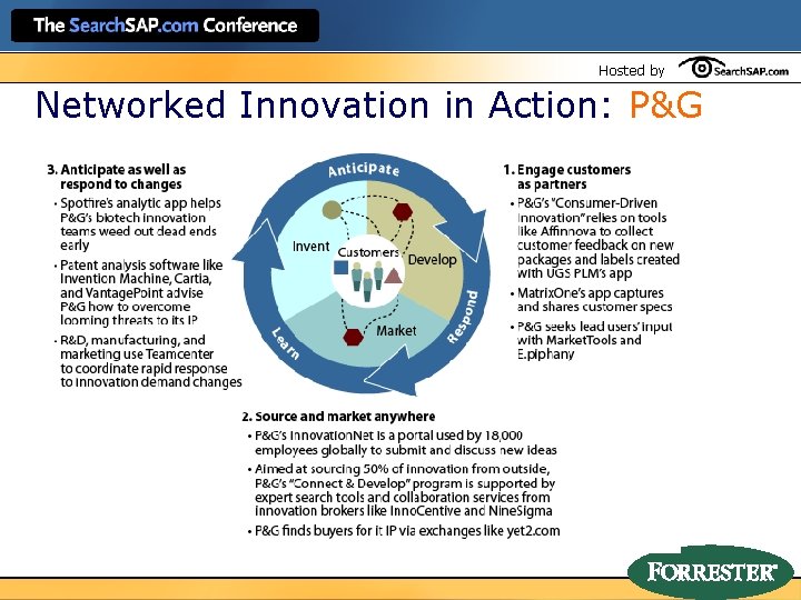 Hosted by Networked Innovation in Action: P&G 