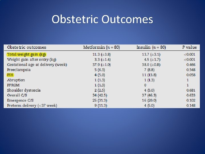 Obstetric Outcomes 