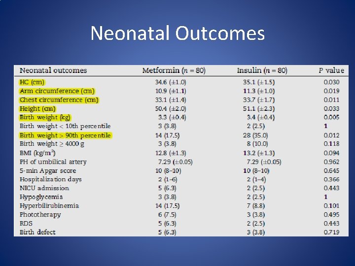 Neonatal Outcomes 