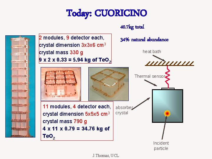 Today: CUORICINO 40. 7 kg total 2 modules, 9 detector each, crystal dimension 3