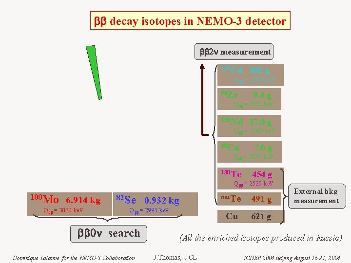  decay isotopes in NEMO-3 detector 2 measurement 116 Cd 405 g Qbb =
