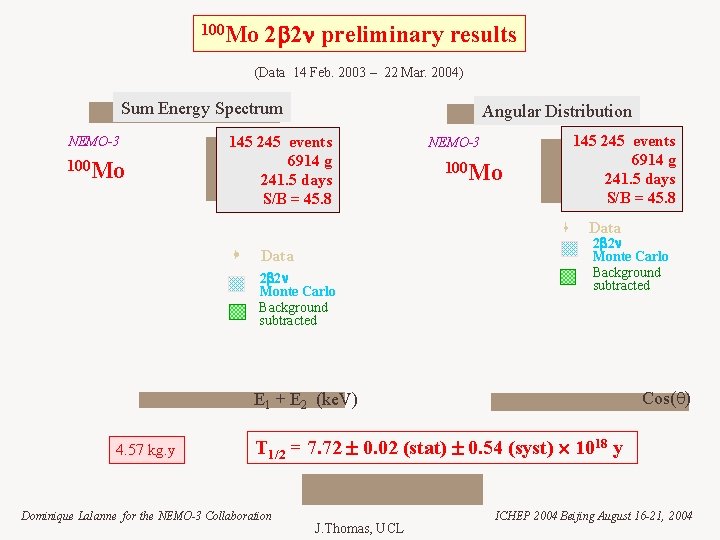 100 Mo 2 2 preliminary results (Data 14 Feb. 2003 – 22 Mar. 2004)