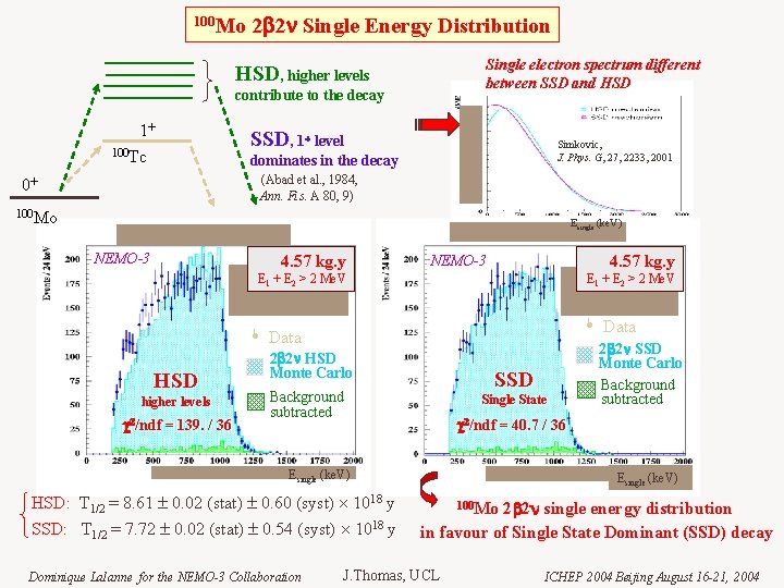 100 Mo 2 2 Single Energy Distribution Single electron spectrum different between SSD and