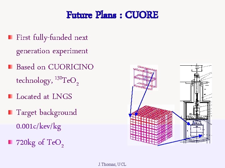 Future Plans : CUORE First fully-funded next generation experiment Based on CUORICINO technology, 130