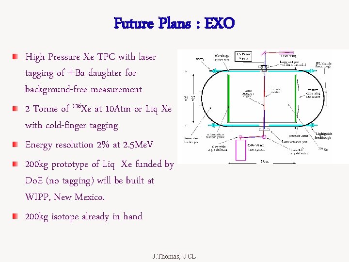 Future Plans : EXO High Pressure Xe TPC with laser tagging of +Ba daughter
