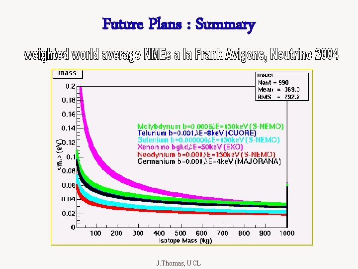 Future Plans : Summary J. Thomas, UCL 